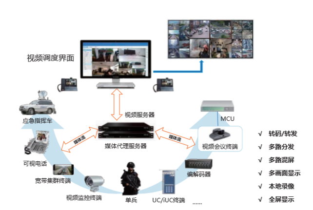 企業(yè)融合通信架構(gòu)