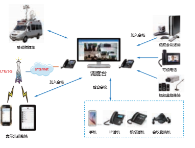 企業(yè)融合通信架構(gòu)